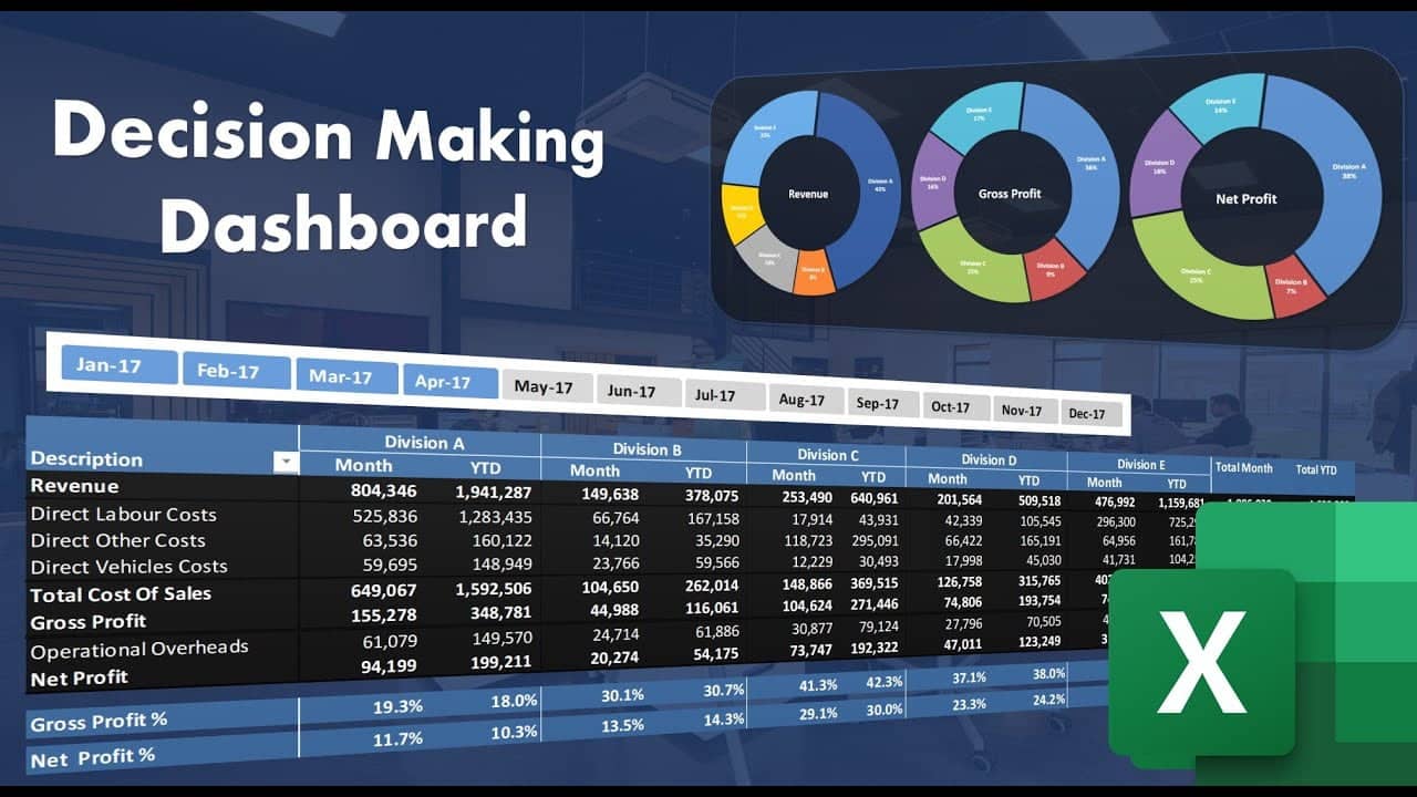Dynamic and Interactive Excel Dashboards with Power Query